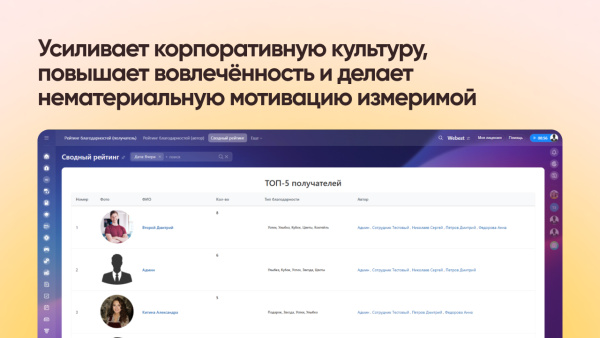 рейтинг благодарностей в битрикс24 в bitrix.g-i-t.ru