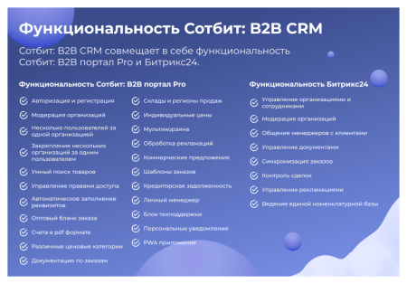 сотбит: b2b crm – оптовая платформа с интеграцией битрикс24 в bitrix.g-i-t.ru