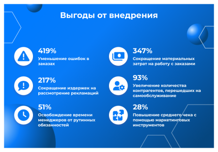 сотбит: b2b портал pro в bitrix.g-i-t.ru