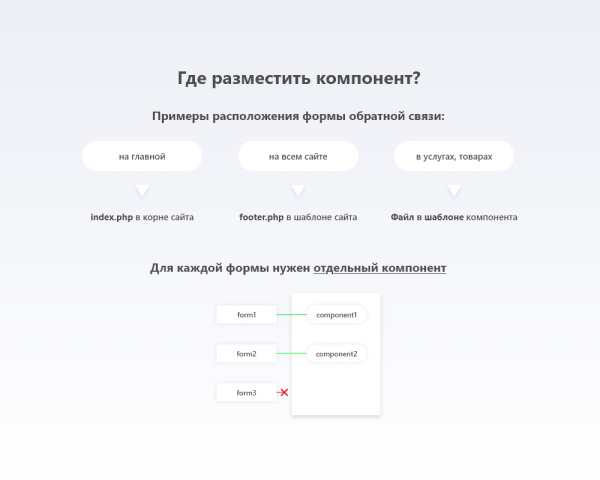 клементин: форма обратной связи в bitrix.g-i-t.ru