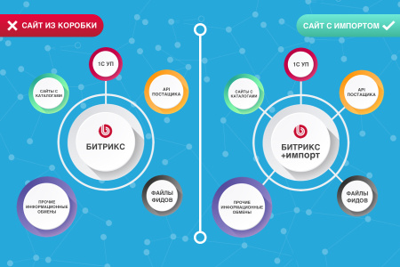 загрузка товаров, парсер сайтов, импорт в bitrix.g-i-t.ru