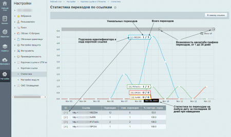 bxmaker. короткие ссылки и utm метки в bitrix.g-i-t.ru