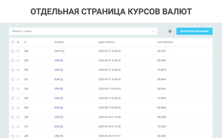простые валюты: запрос курса валют с цб рф, курсы валют с графиками, наценки, скидки для валют в bitrix.g-i-t.ru