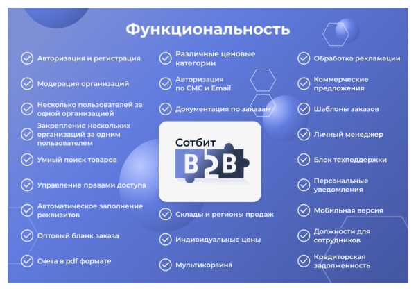 сотбит: b2b портал pro в bitrix.g-i-t.ru