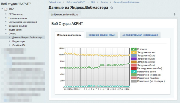 seo - монитор качества + инструменты оптимизации в bitrix.g-i-t.ru