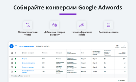 электронная коммерция для яндекс.метрики, google analytics (ecommerce, clientid, utm-метки, ga4) в bitrix.g-i-t.ru