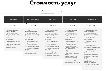 айпи ритуал - ритуальные услуги, изготовление памятников, благоустройство могил в bitrix.g-i-t.ru