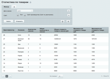 корзина beehiveсart (для редакции “старт”) в bitrix.g-i-t.ru