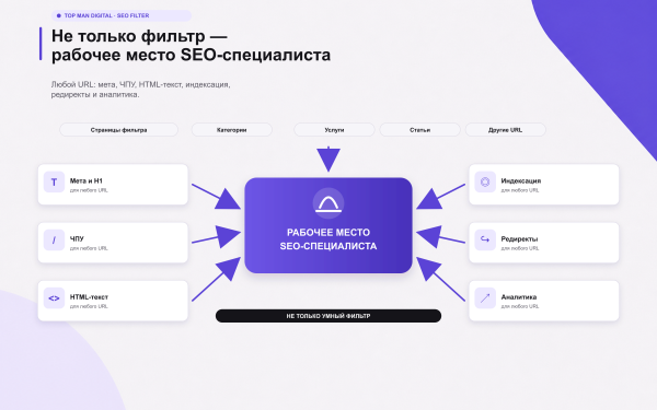 top man digital: seo умного фильтра, мета, чпу и ии для страниц сайта в bitrix.g-i-t.ru