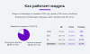 Оптимизация и сжатие HTML, JS, CSS для уменьшения веса страниц сайта (минификация данных)