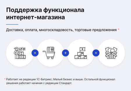 некстайп: прайм - готовый сайт для бизнеса в bitrix.g-i-t.ru