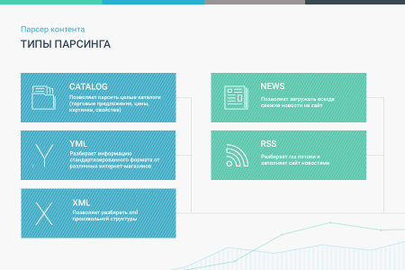 сотбит: парсер контента – сайты, excel, xml, yml, csv, rss в bitrix.g-i-t.ru