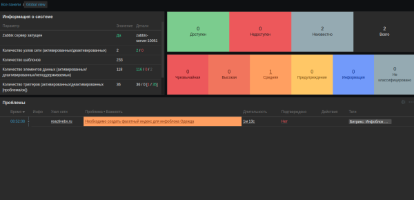 ix мониторинг (zabbix+bitrix) в bitrix.g-i-t.ru
