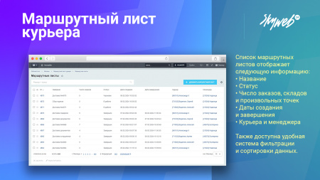 маршрутный лист курьера. организация службы доставки заказов и управление курьерами в bitrix.g-i-t.ru