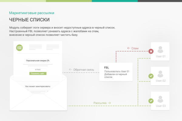 маркетинговые рассылки - персонализация сообщений в bitrix.g-i-t.ru