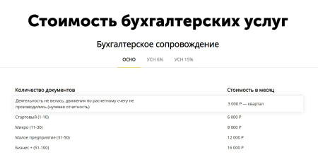 айпи бухгалтер - сайт для компаний в сфере услуг: бухгалтерские, аудиторские и пр. в bitrix.g-i-t.ru