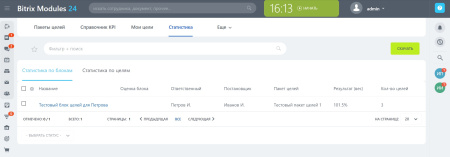 целеполагание в bitrix.g-i-t.ru