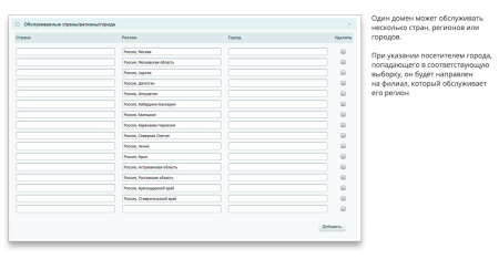 ammina. регионы (филиалы и представительства). мультирегиональность на доменах и url адресах в bitrix.g-i-t.ru