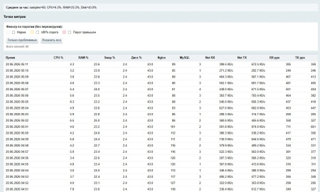 mediops monitor в bitrix.g-i-t.ru