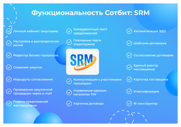 сотбит: srm – система управления закупками и поставщиками в bitrix.g-i-t.ru