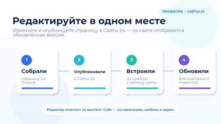 профиcrm: встраивание лендингов сайты 24 в bitrix.g-i-t.ru