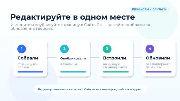 профиcrm: встраивание лендингов сайты 24 в bitrix.g-i-t.ru