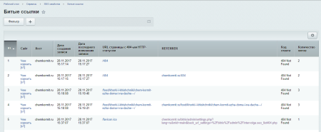 модуль «инструменты seo специалиста» — seo-умного фильтра (мета-теги, h1, тексты), canonical и т.д. в bitrix.g-i-t.ru