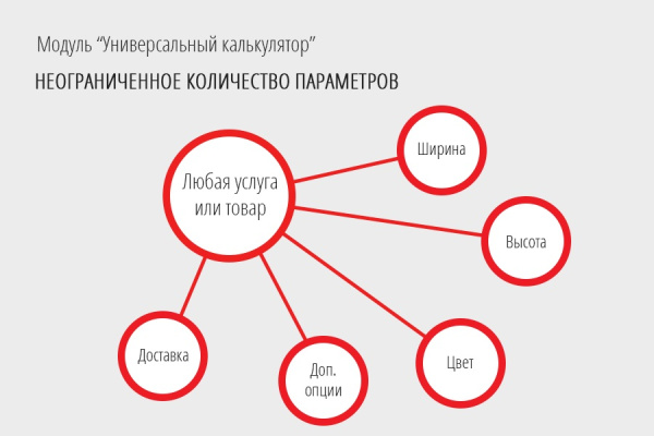 универсальный калькулятор: расчет любых товаров и услуг в bitrix.g-i-t.ru