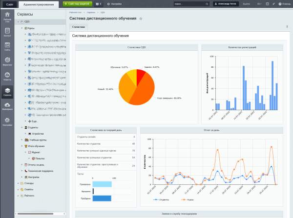 система дистанционного обучения в bitrix.g-i-t.ru