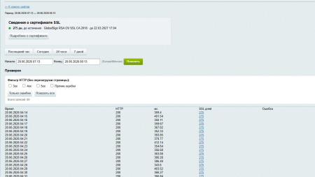 mediops monitor в bitrix.g-i-t.ru