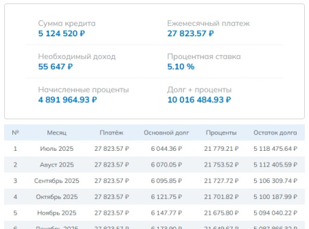 ипотечный калькулятор в bitrix.g-i-t.ru
