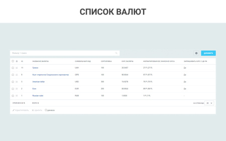 простые валюты: запрос курса валют с цб рф, курсы валют с графиками, наценки, скидки для валют в bitrix.g-i-t.ru