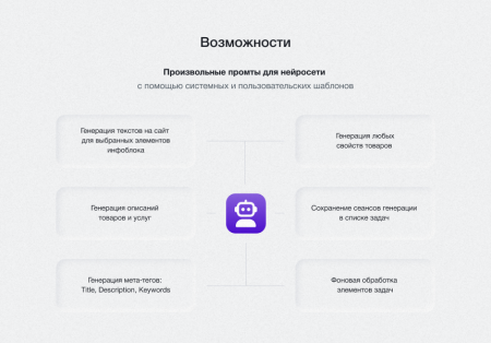 intecai - chat gpt интеграция с сайтом: генерация контента, seo-текстов, мета-тегов в bitrix.g-i-t.ru