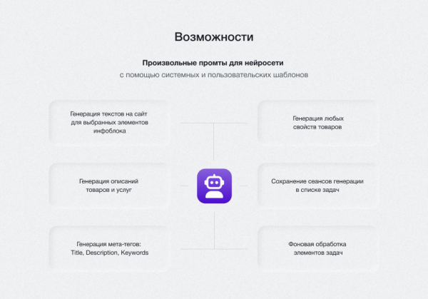 intecai - chat gpt интеграция с сайтом: генерация контента, seo-текстов, мета-тегов в bitrix.g-i-t.ru