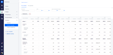 retailcrm в bitrix.g-i-t.ru