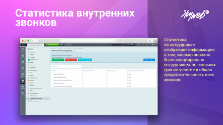 статистика внутренних звонков в bitrix.g-i-t.ru