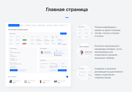 intec.cabinet - личный кабинет покупателя для интернет-магазина (b2b и b2c) в bitrix.g-i-t.ru