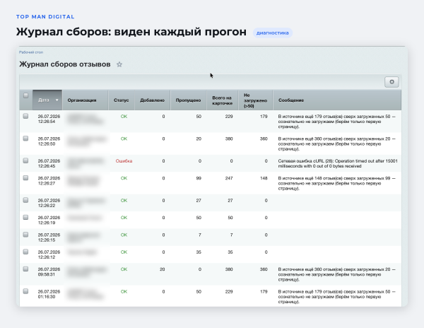 top man digital: сбор отзывов с внешних площадок в bitrix.g-i-t.ru