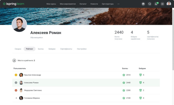 магазин подарков ispring в bitrix.g-i-t.ru