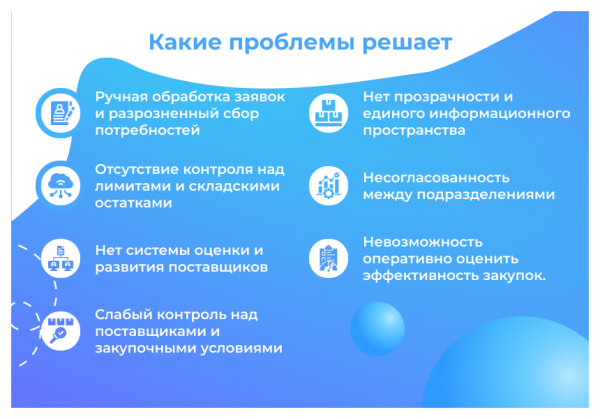 сотбит: srm – система управления закупками и поставщиками в bitrix.g-i-t.ru