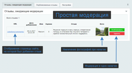 универсальные отзывы и комментарии в bitrix.g-i-t.ru