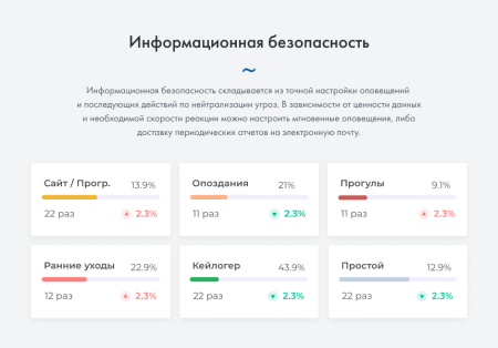 инсайдер - система мониторинга, контроля и комплексной оценки эффективности работы персонала в bitrix.g-i-t.ru