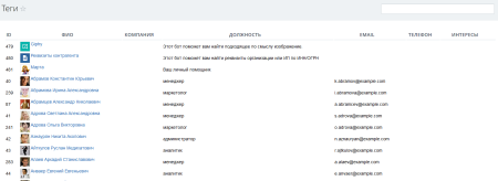 fusion: теги пользователя в bitrix.g-i-t.ru