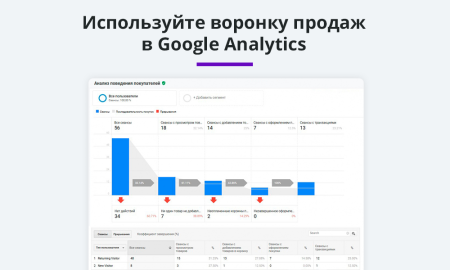 электронная коммерция для яндекс.метрики, google analytics (ecommerce, clientid, utm-метки, ga4) в bitrix.g-i-t.ru