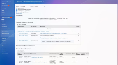 рейтинг маркетинговой активности в bitrix.g-i-t.ru