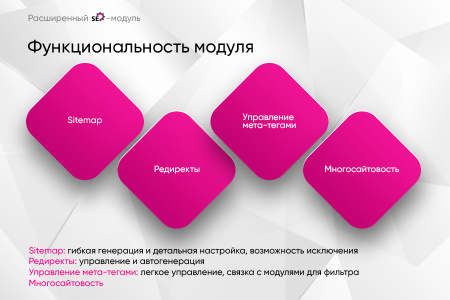 расширенный seo-модуль: управление индексацией сайта в bitrix.g-i-t.ru