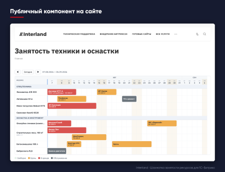 interland: шахматка занятости ресурсов в bitrix.g-i-t.ru