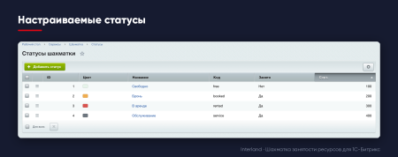 interland: шахматка занятости ресурсов в bitrix.g-i-t.ru