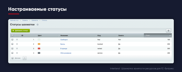 interland: шахматка занятости ресурсов в bitrix.g-i-t.ru