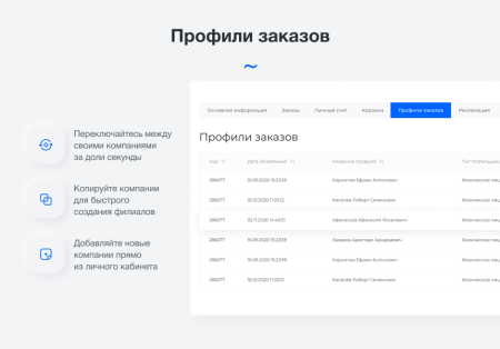 intec.cabinet - личный кабинет покупателя для интернет-магазина (b2b и b2c) в bitrix.g-i-t.ru